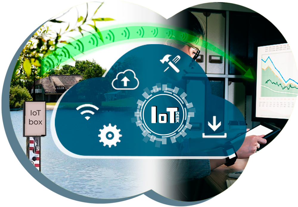 IoT customized solutions IoT customized solutions